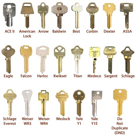 type of metal house keys are made from|how to design a lock.